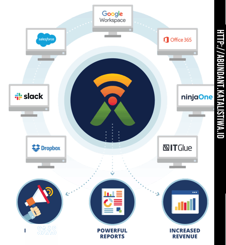 Saas Expense Management